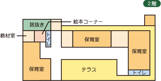 園舎平面図 2階